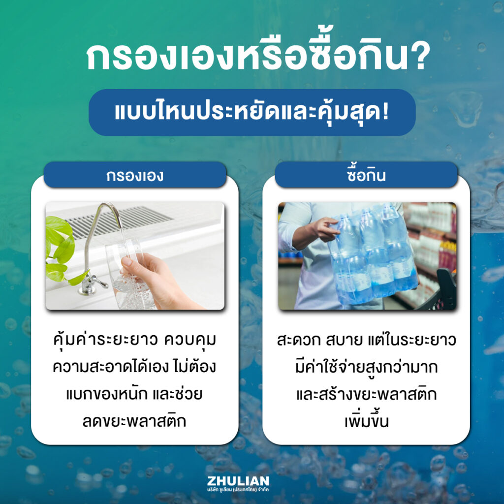 เครื่องกรองน้ำใช้ในบ้าน แบบไหนดี